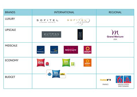 accorhotels mon compte client.